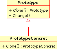 Diagramme UML du DP prototype½